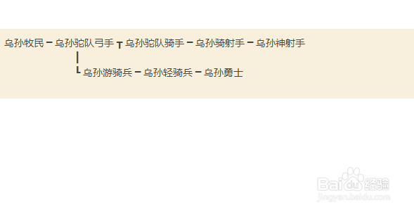 骑砍汉匈全面战争各势力兵种介绍