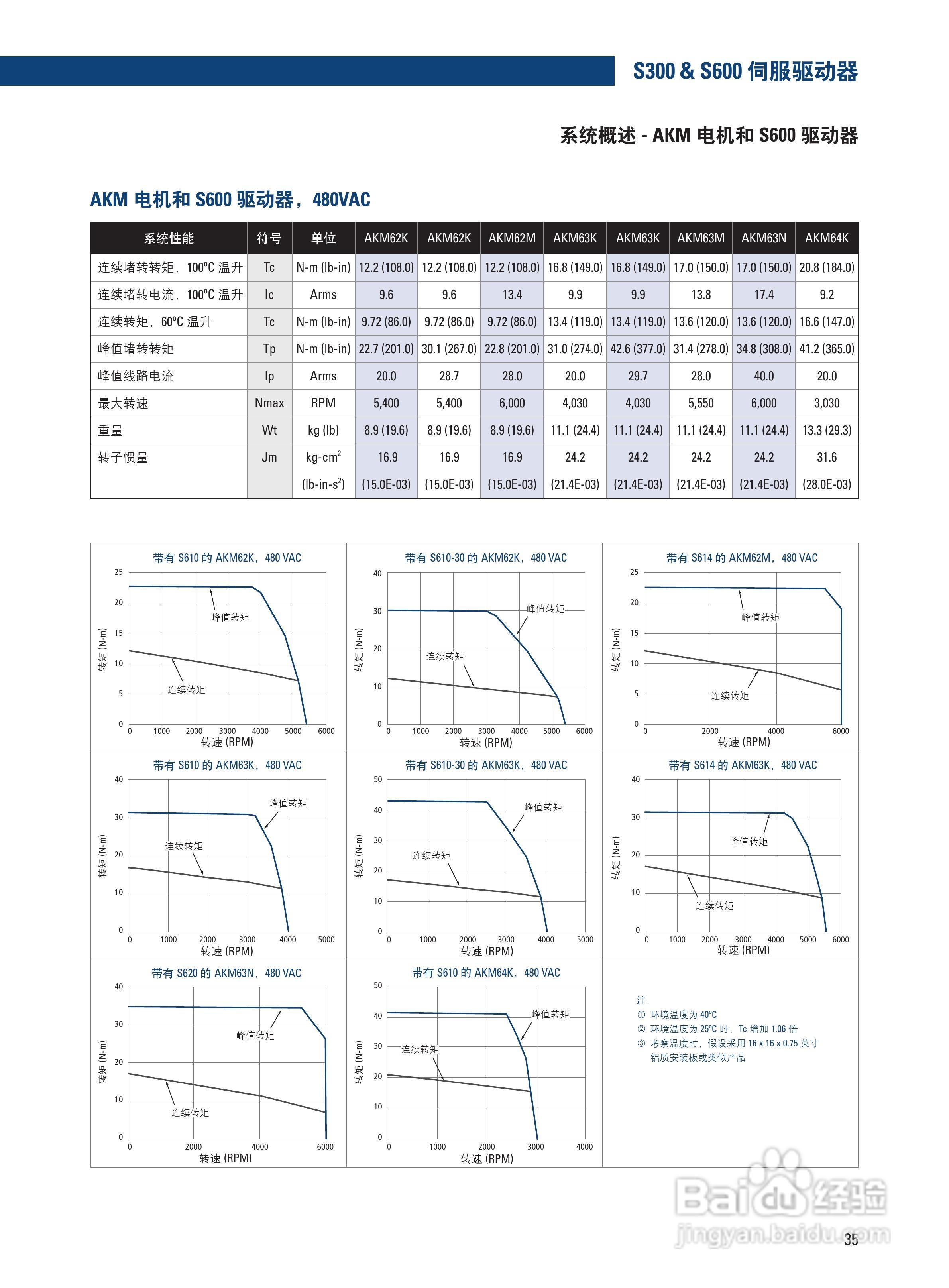 丹纳赫防爆电机说明书:[4]