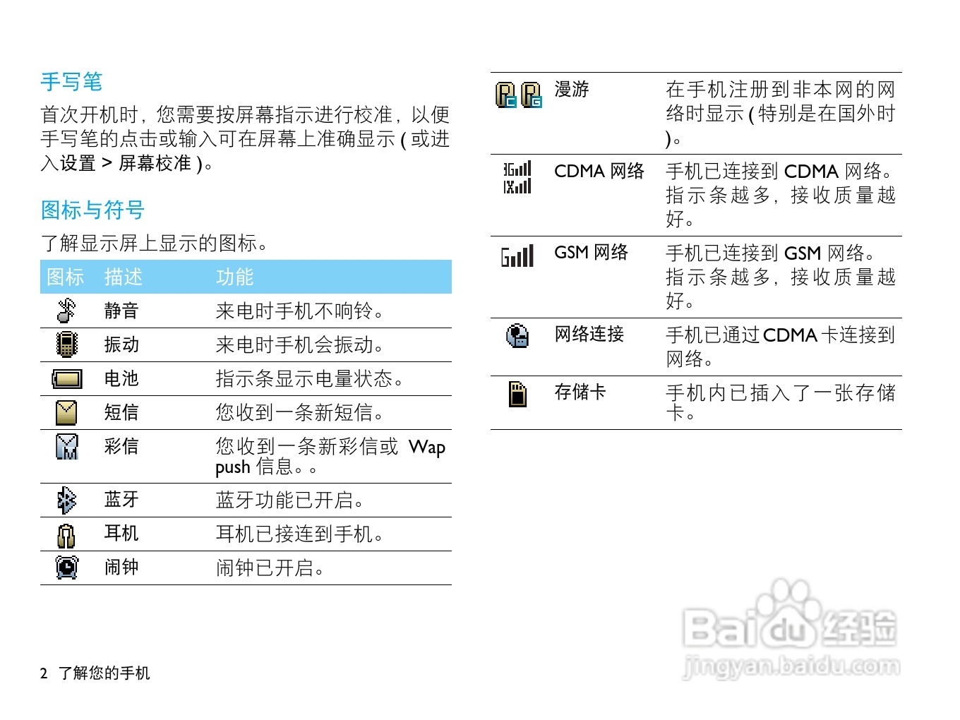 飞利浦D612手机使用说明书:[1]
