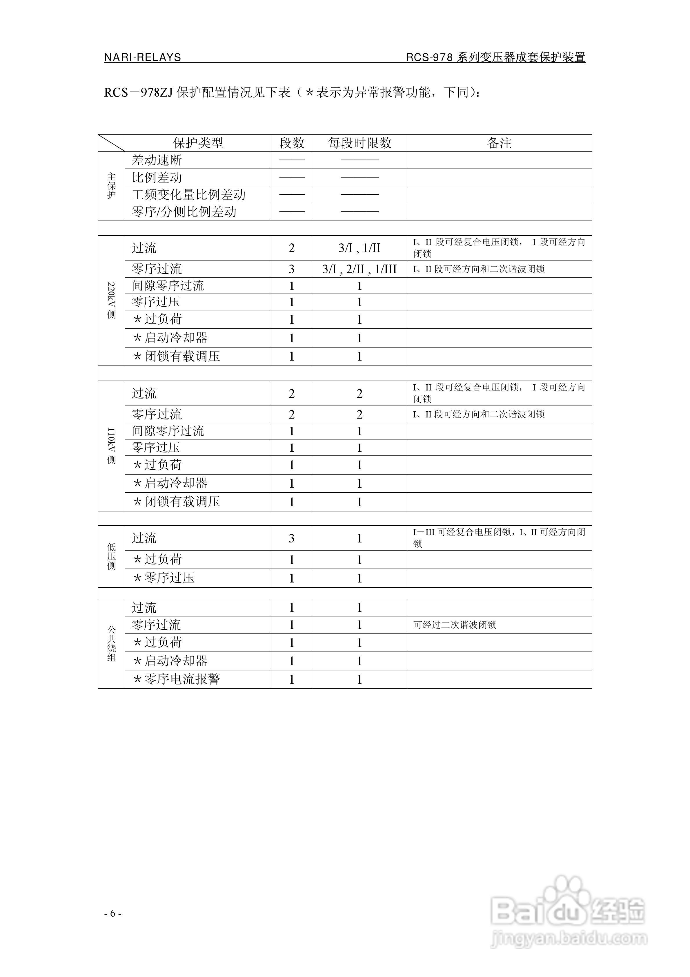 RCS-978ZJ系列220KV变压器保护装置说明书:[1]