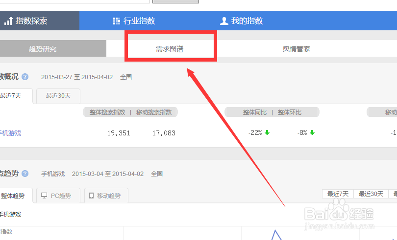 百度指数怎么看?