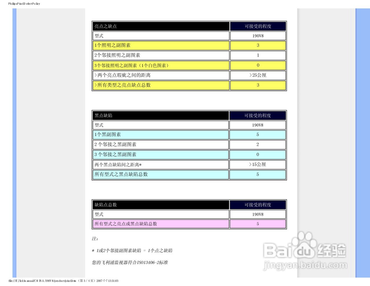 飞利浦90V8FB/93液晶显示器使用说明书:[4]