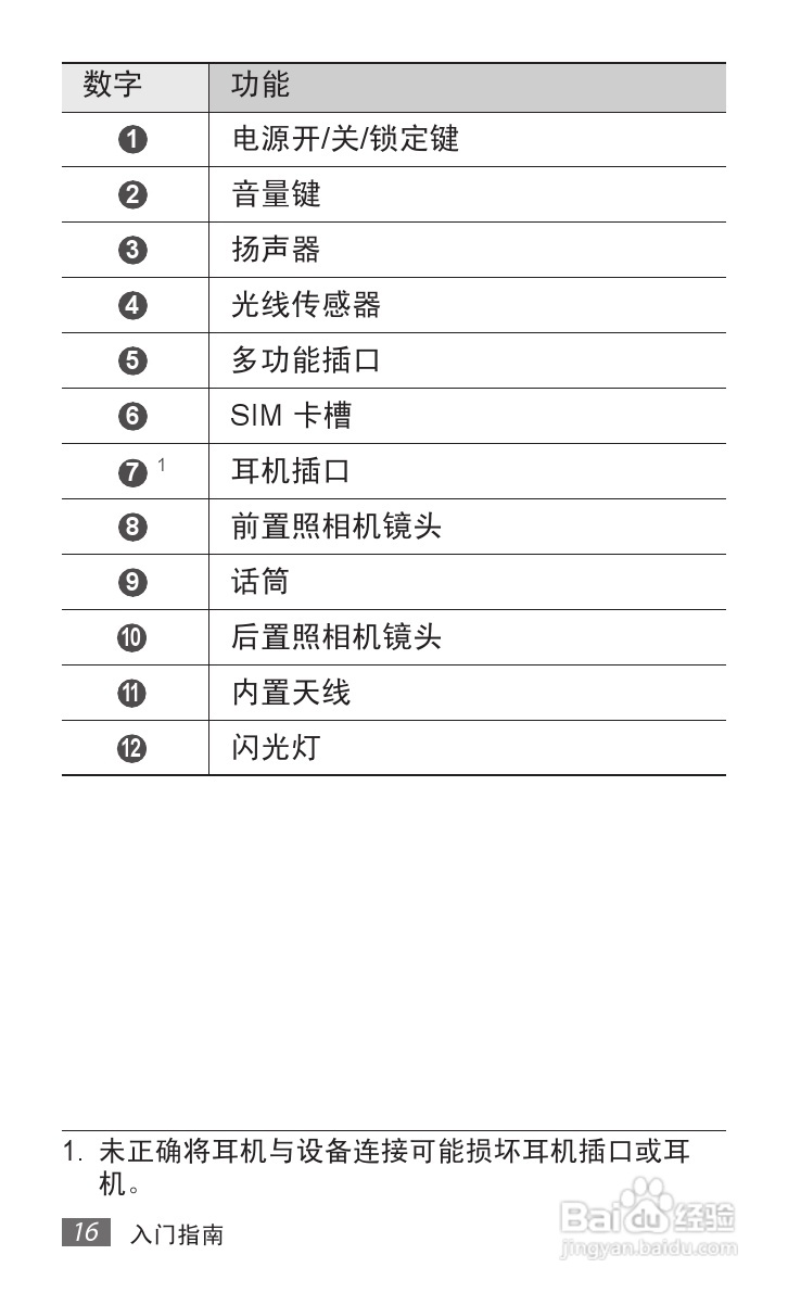 三星GT-P7500手机使用说明书:[2]