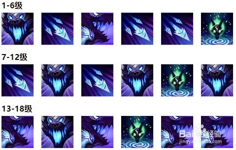 打野千珏主q副w加点,1级学习w技能可以开启被动,打野可以得到恢复.