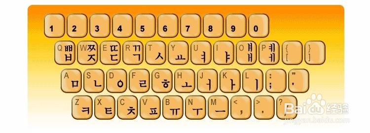 如何使用微软win10系统自带的朝鲜语/韩语输入法