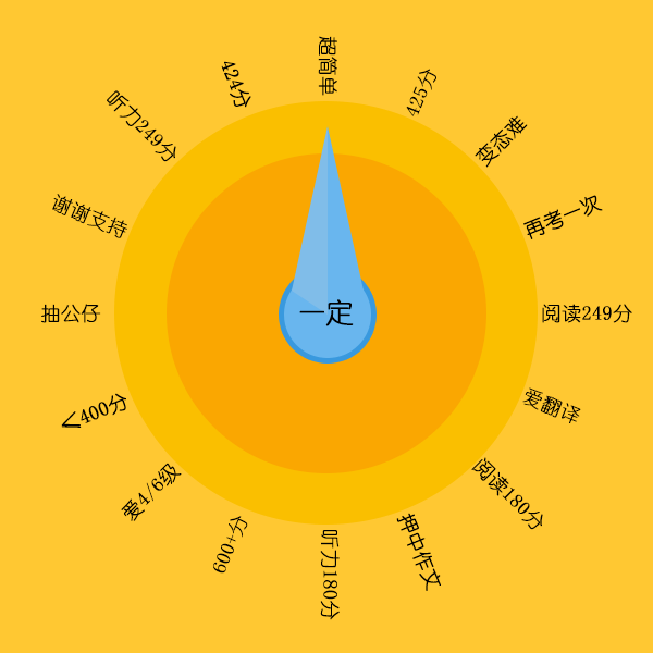 英语学习的准备工作有哪些呢