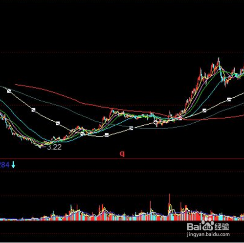 分析个股基本面需要哪些资料