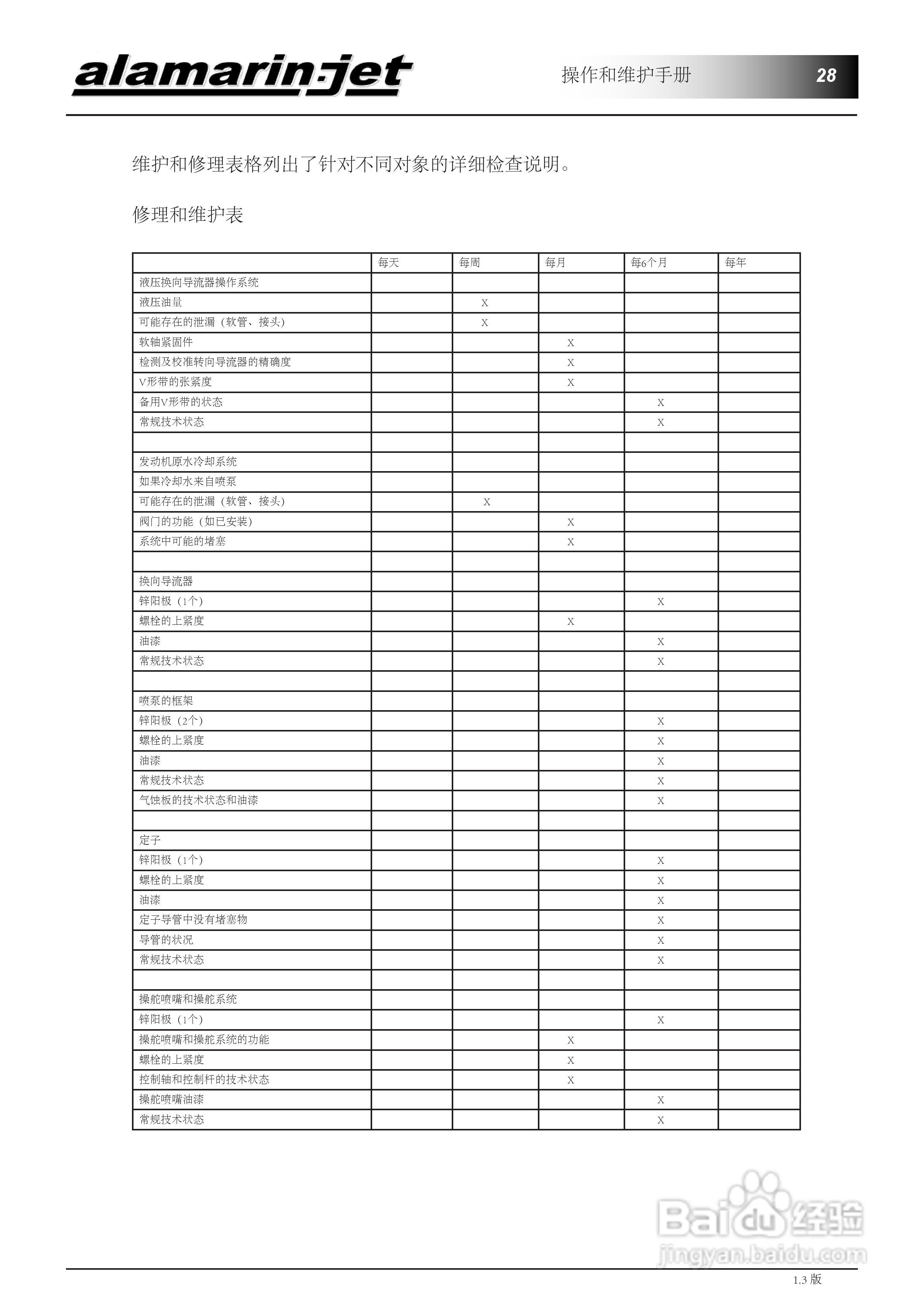 alamarin-jet 喷水推进装置操作/维护手册:[3]