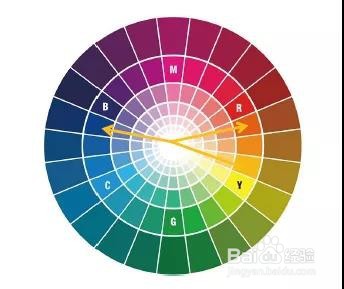 家居软装如何配色更好