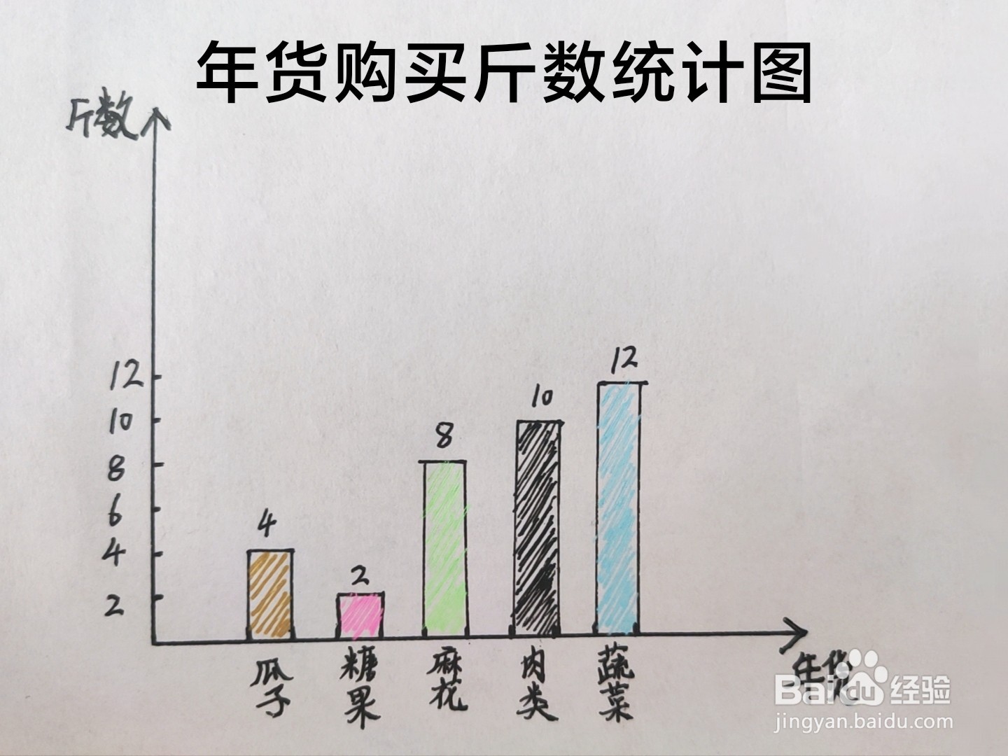 年货条形统计图怎么画
