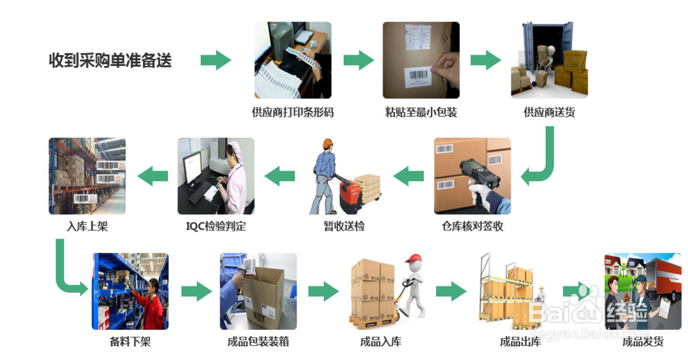 仓库管理系统/条码仓库管理系统