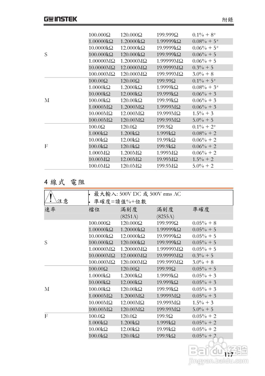 固纬GDM-8255A数字万用表使用说明书:[12]