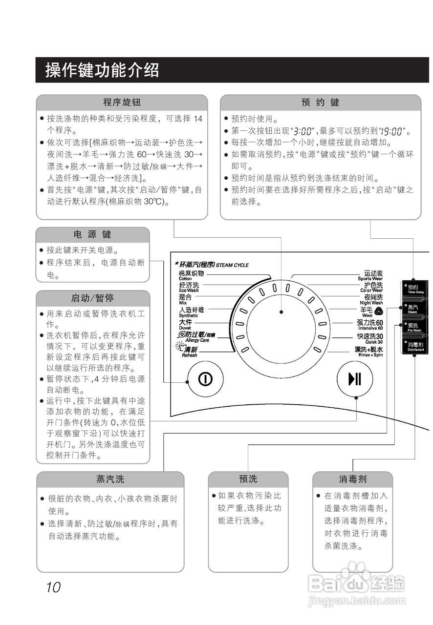 LG WD-A1229EDS洗衣机使用说明书:[1]