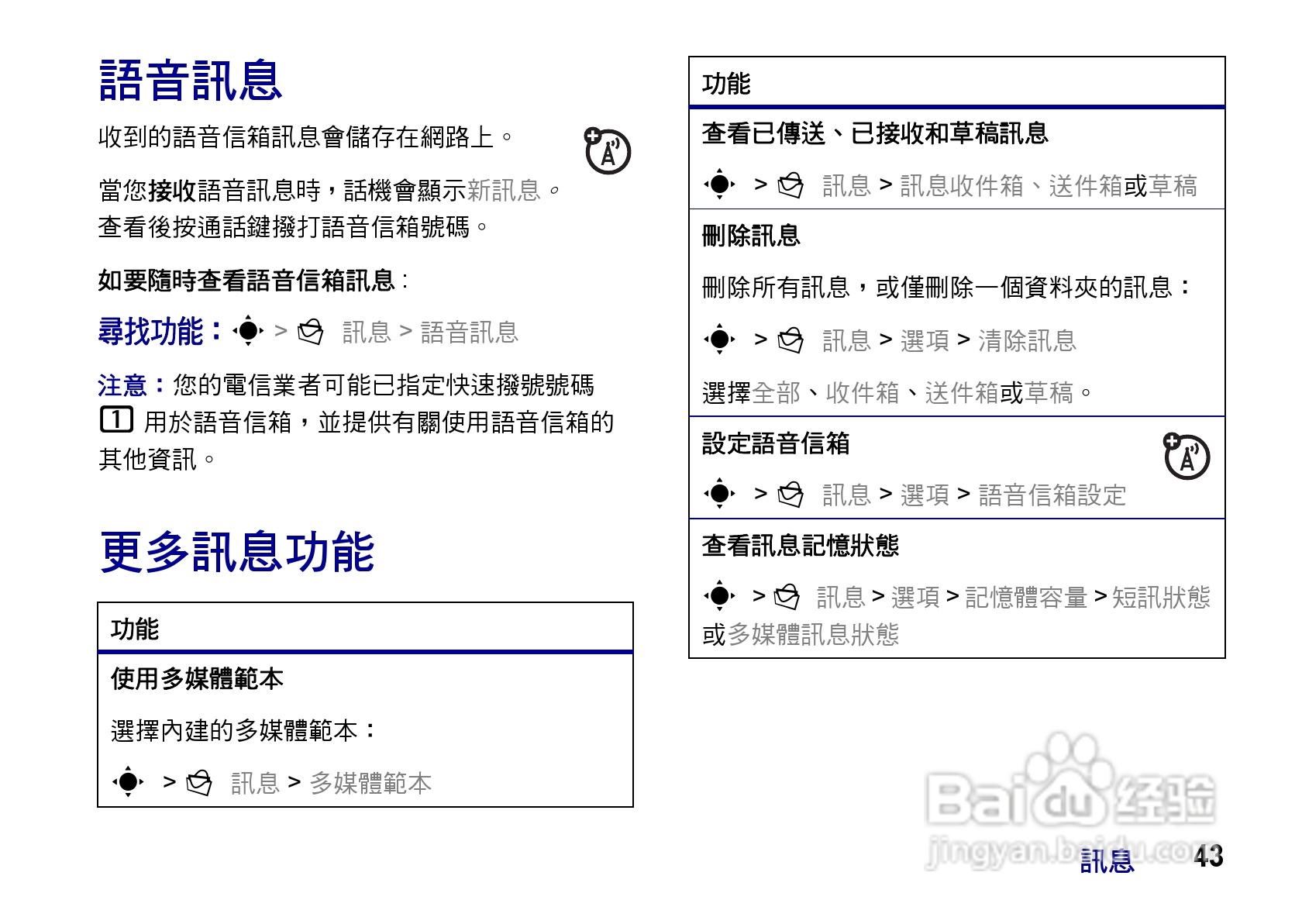 摩托罗拉ZN200手机使用说明书:[5]