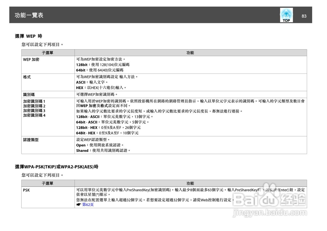 爱普生EB-465i投影机使用说明书:[9]
