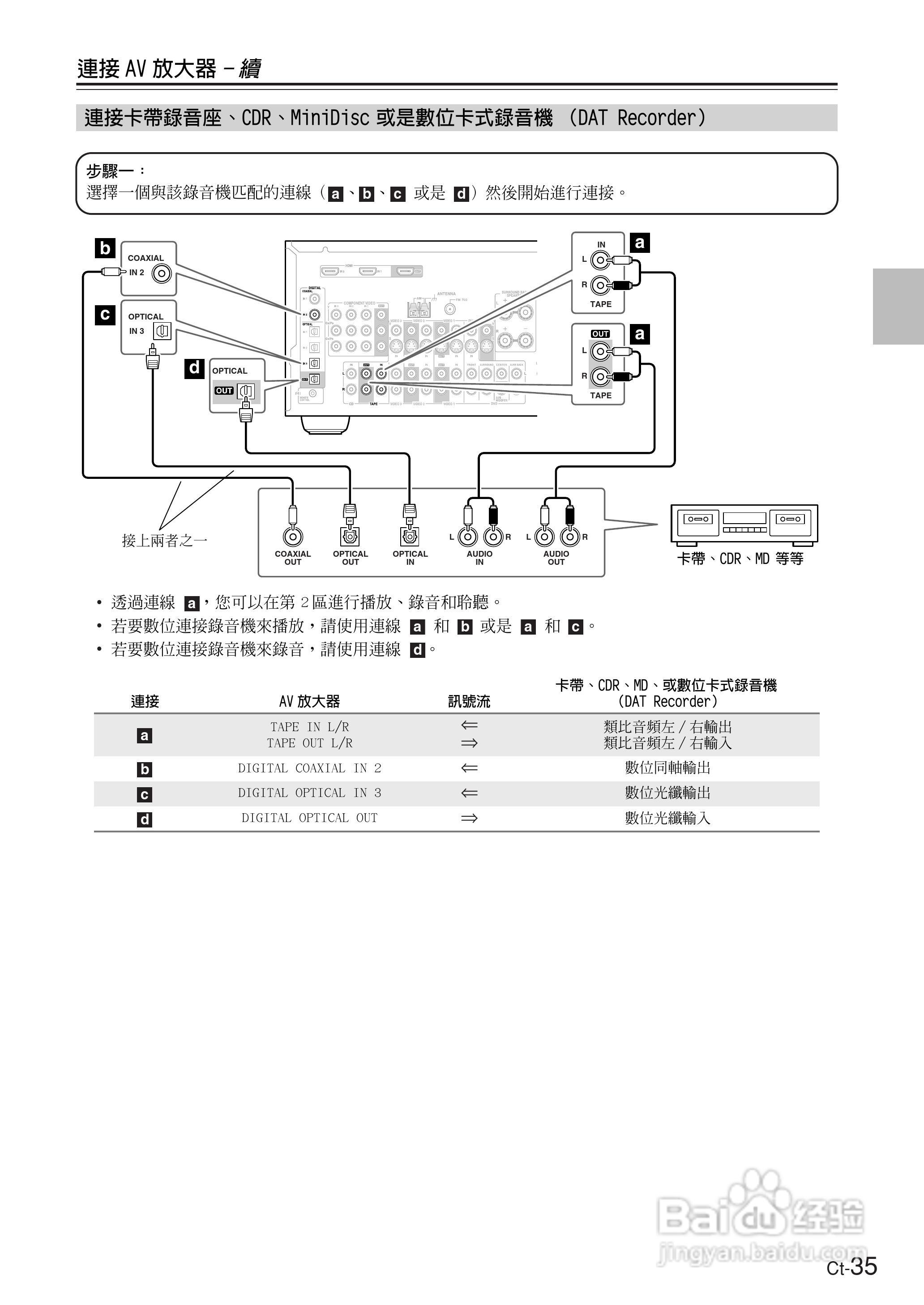 ONKYO TX-SR674AV放大器使用手册.:[4]