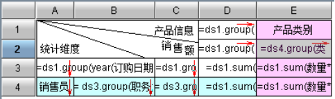 多源分片报表的制作与讲解