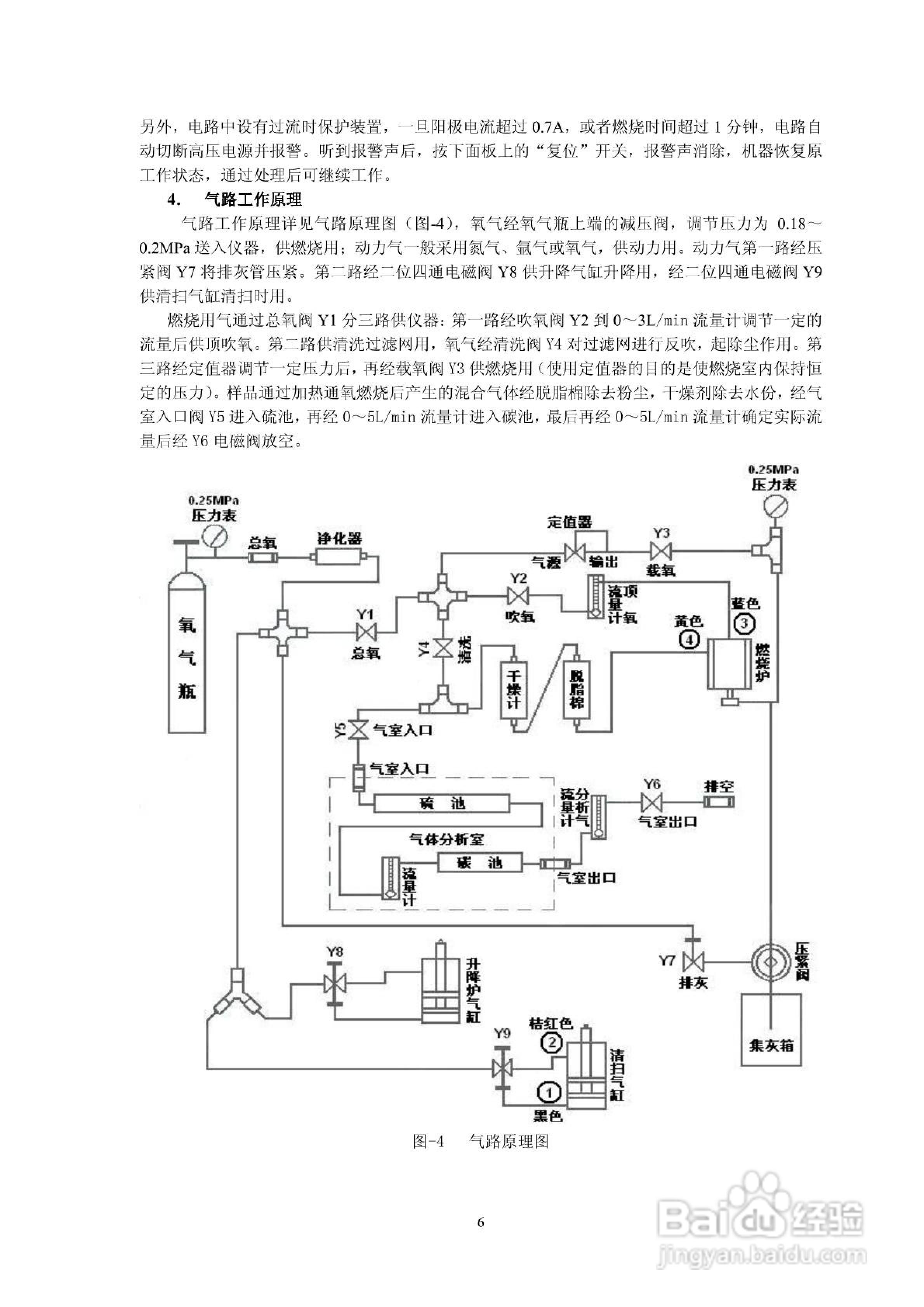HW2000B型高频红外碳硫分析仪说明书:[1]