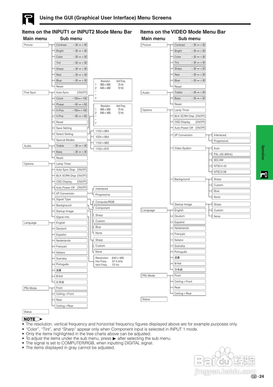 夏普XG-NV7XE投影机使用说明书:[3]