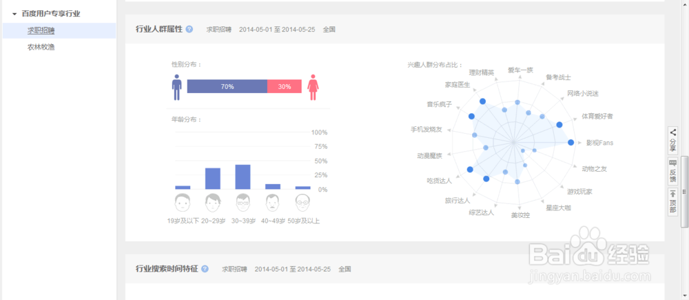 查询某一关键词的百度指数