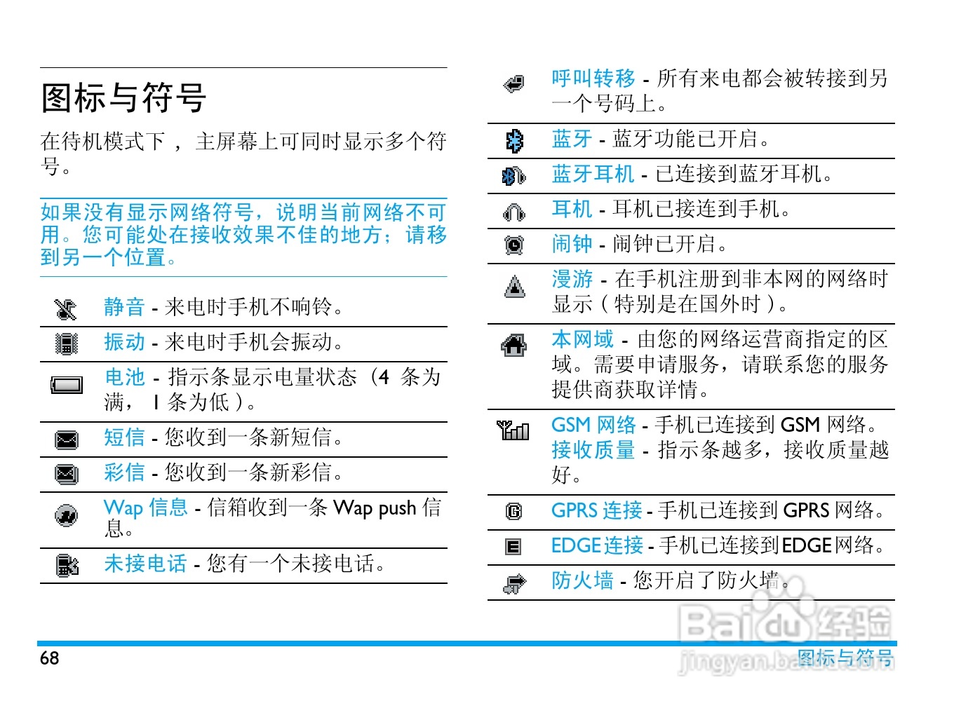 飞利浦X606手机使用说明书:[7]