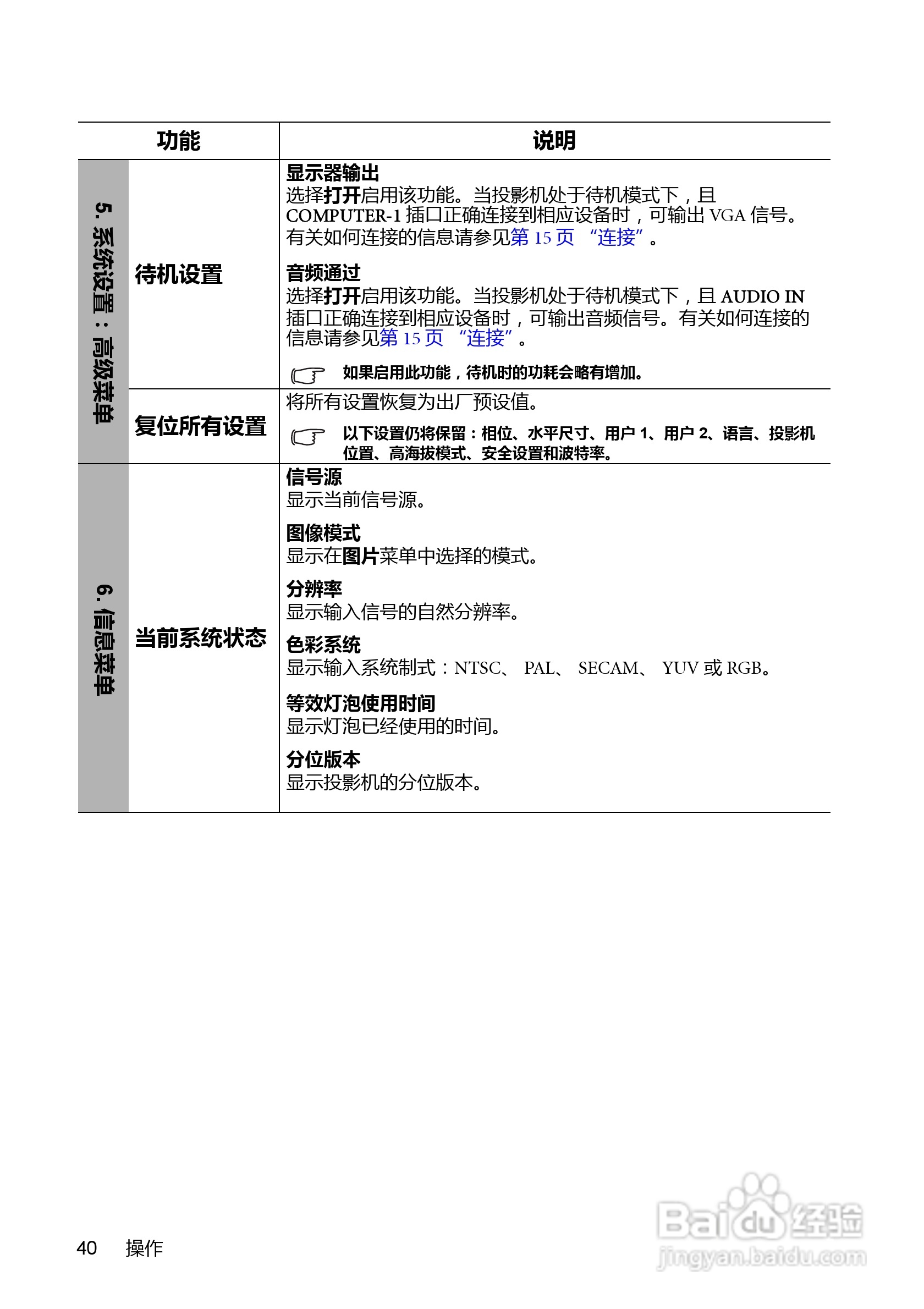 明基BP5125C投影机使用说明书:[4]