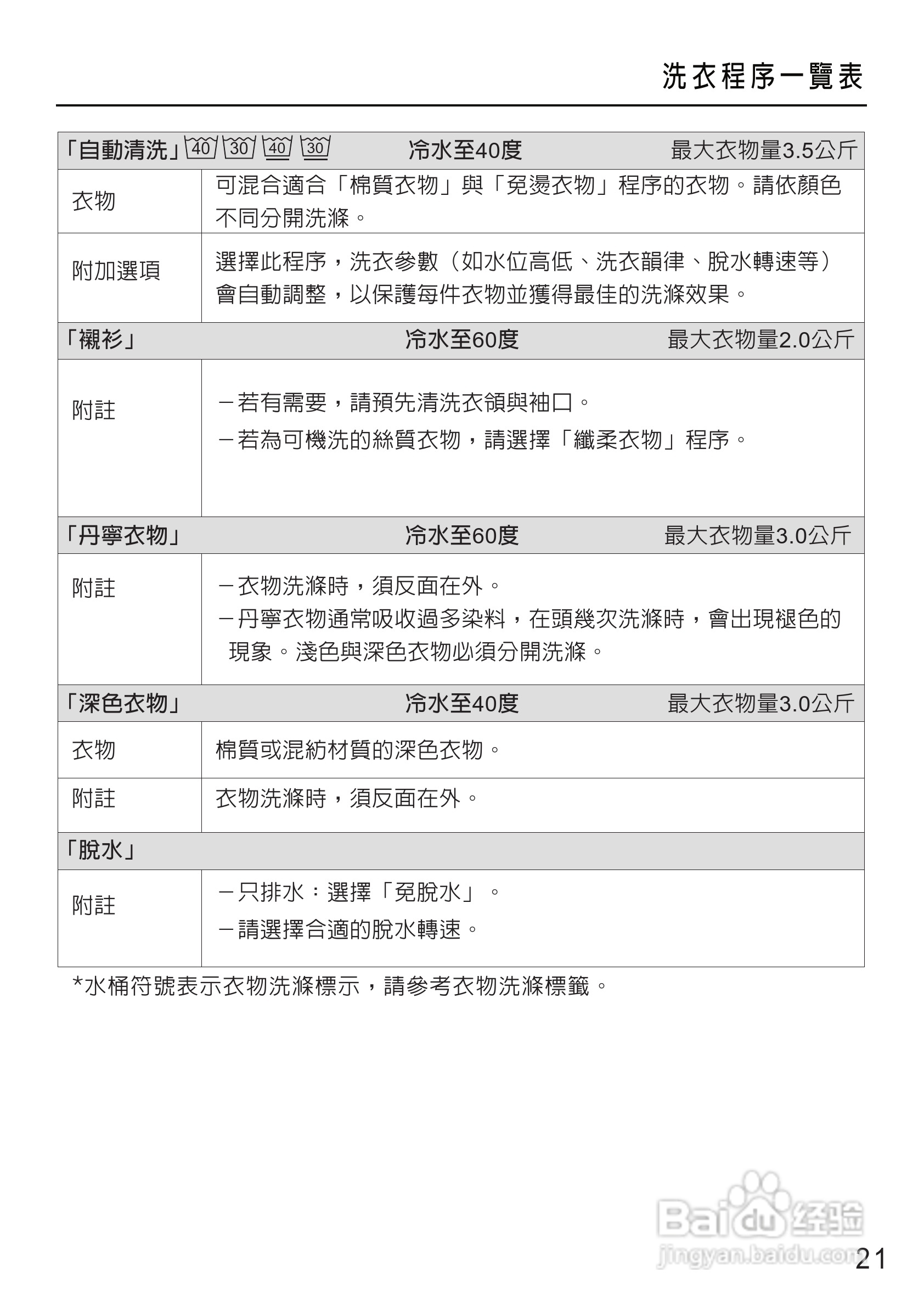 美诺Miele洗衣机W1612使用说明书:[3]