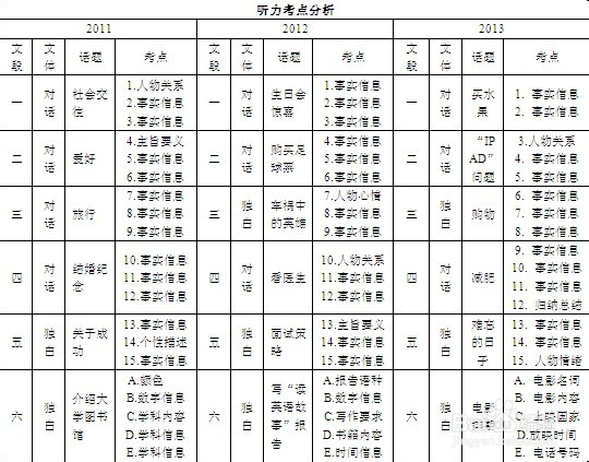 广州中考点评：英语科全卷综述评析
