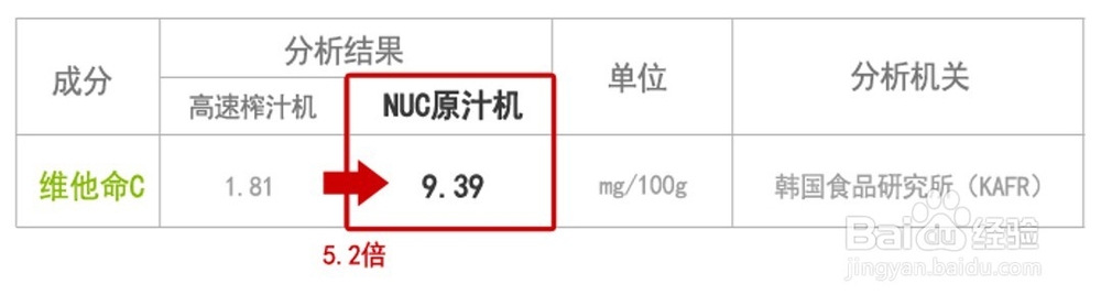 【原汁机帮手】 怎么选择好的原汁机