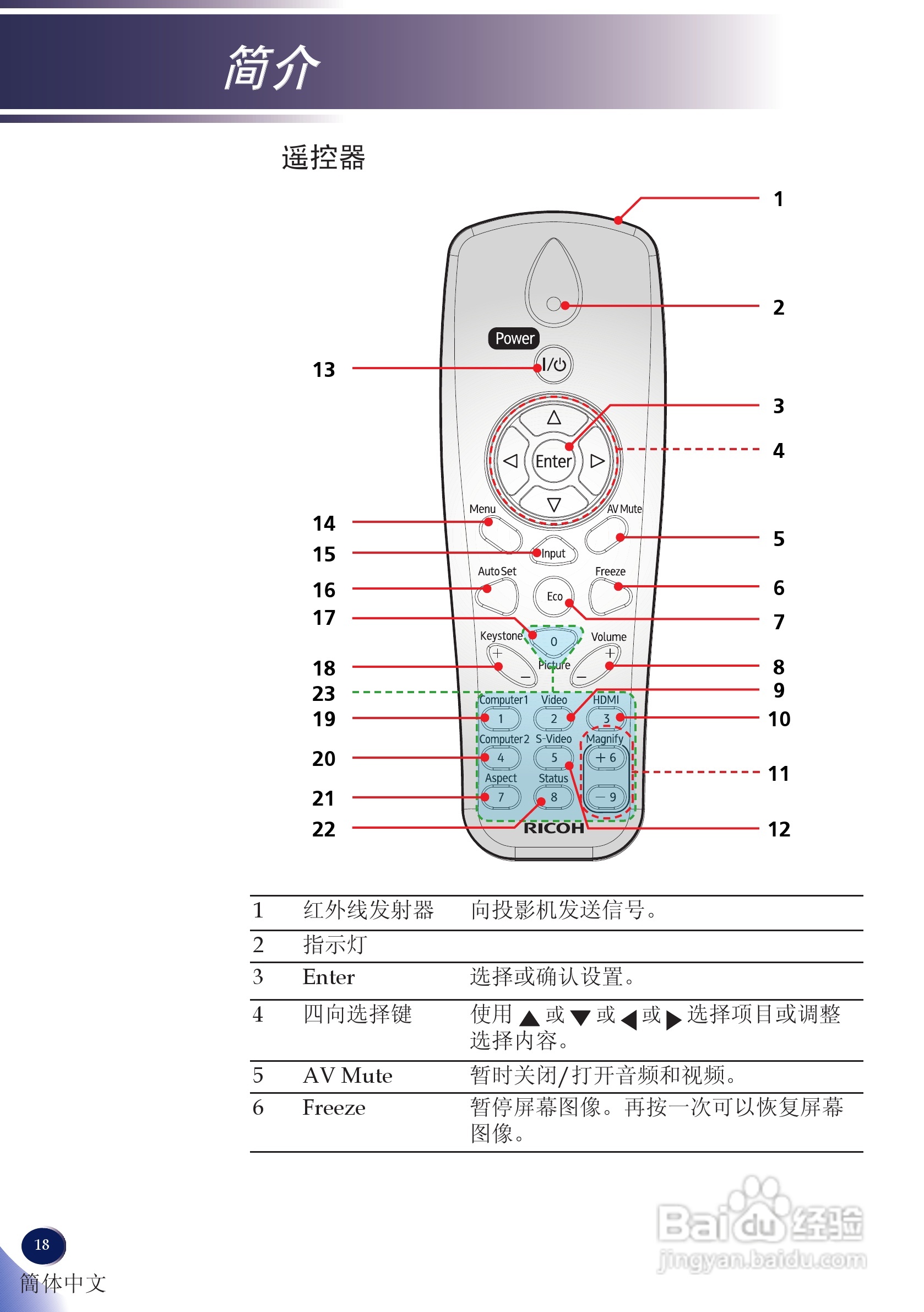 理光PJ X5260投影机说明书:[2]