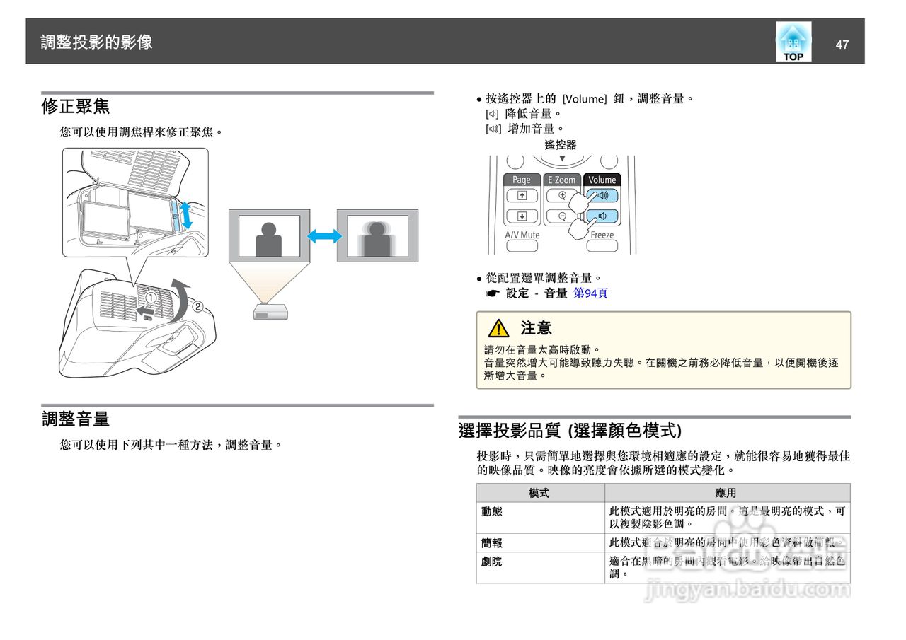 爱普生EB-4805Wi投影机使用说明书:[5]