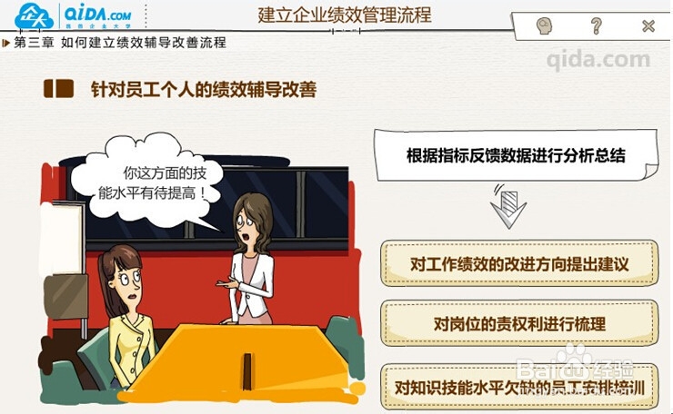 如何建立企业绩效管理体系