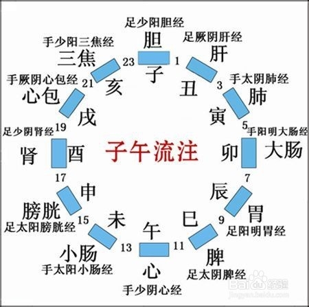 君主之官的有效局部疗法