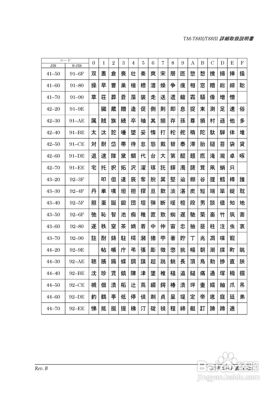 EPSON TM-T88II/T88III打印机使用说明书:[10]