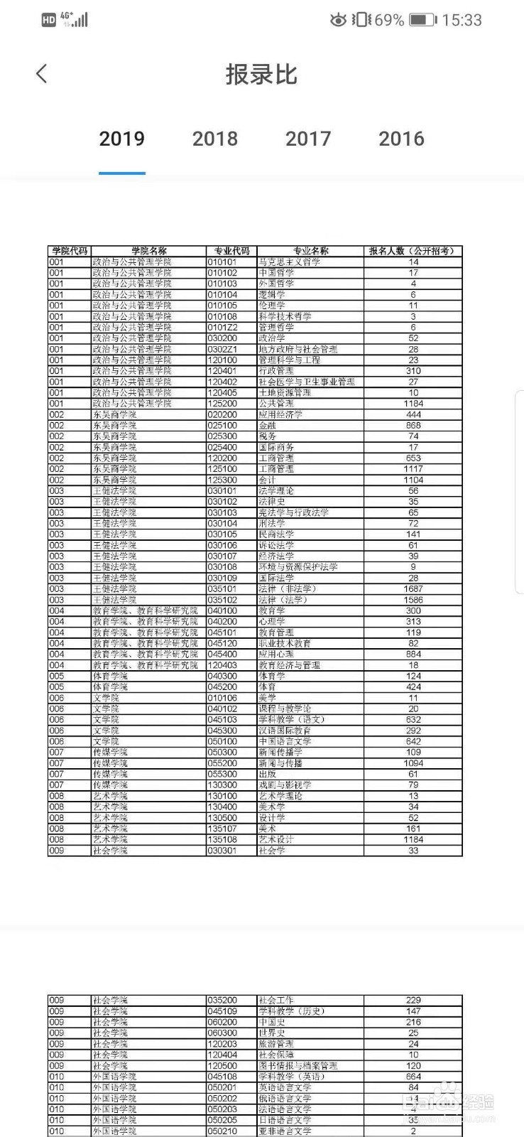 如何在掌上考研查报录比