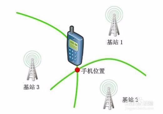 如何才能确定自驾游的安全