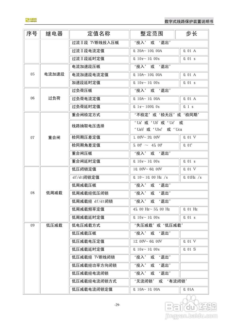 南自NDX326数字式线路保护装置说明书:[4]