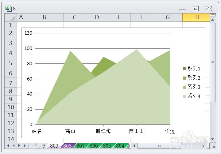 EXCEL怎么让面积图的图表布局显示布局5效果
