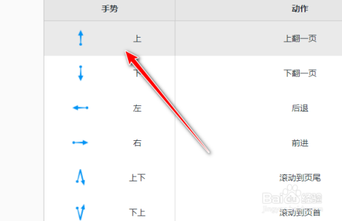 qq浏览器如何自定义鼠标手势快捷键