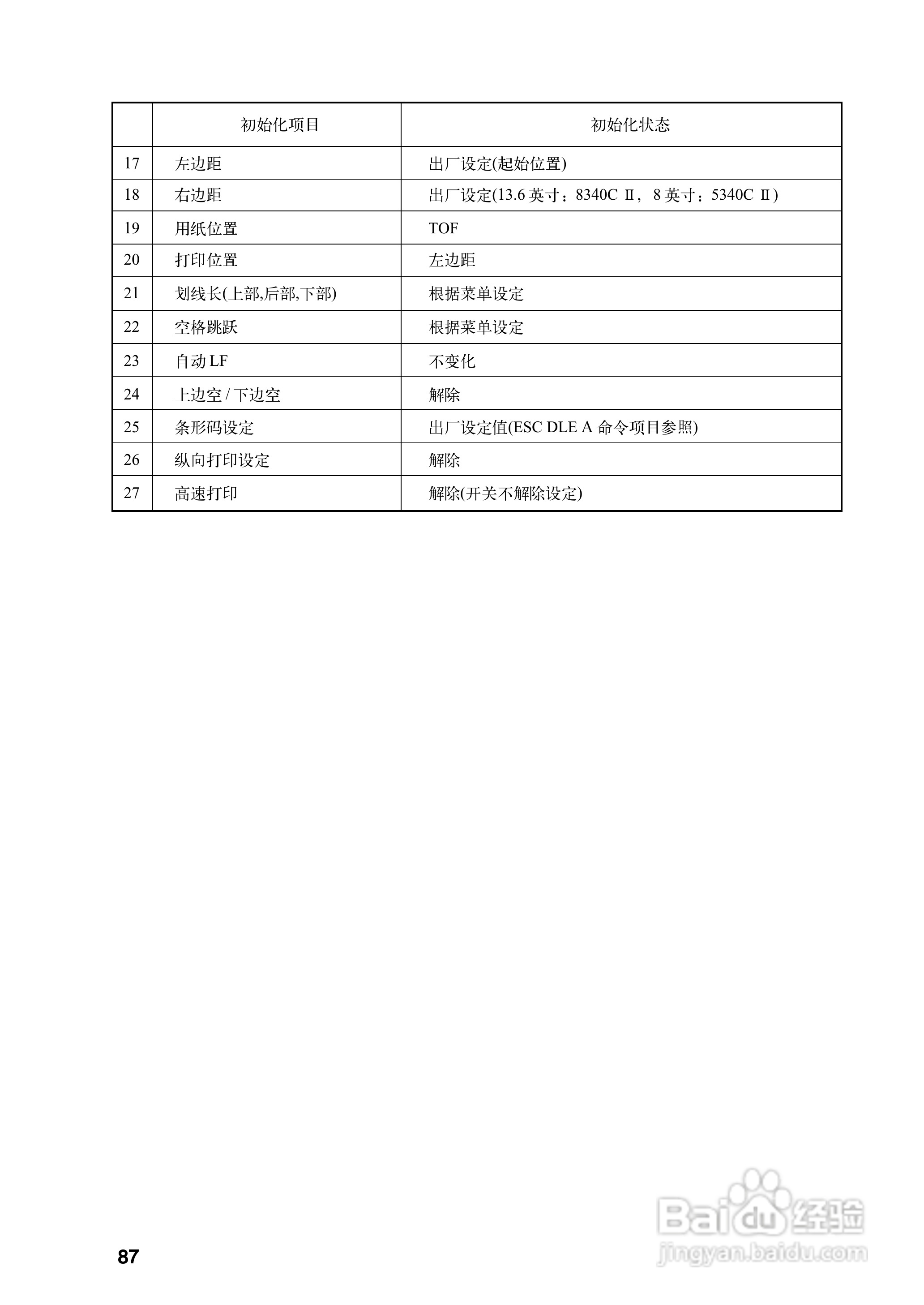 OKI MICROLINE 5340CⅡ宽行通用针式打印机使用说明书:[10]