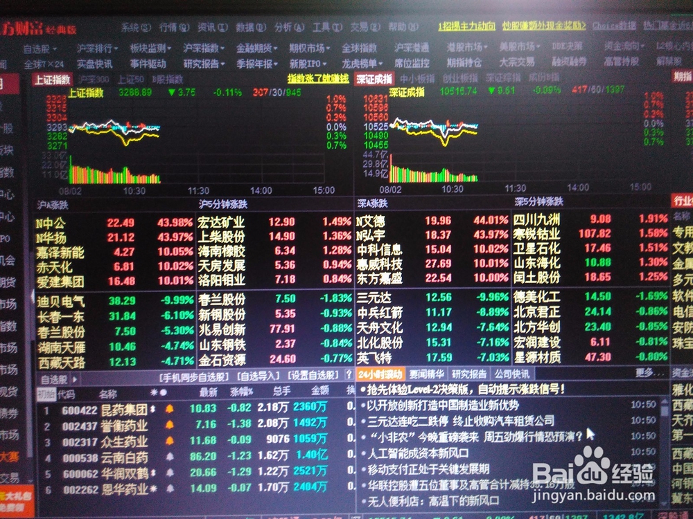 手把手教您怎样买入股票-选股入门(价值投资)