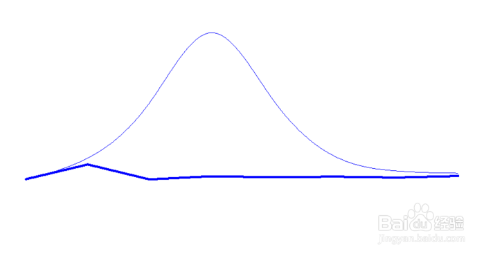 Origin如何修改误差线的样式?
