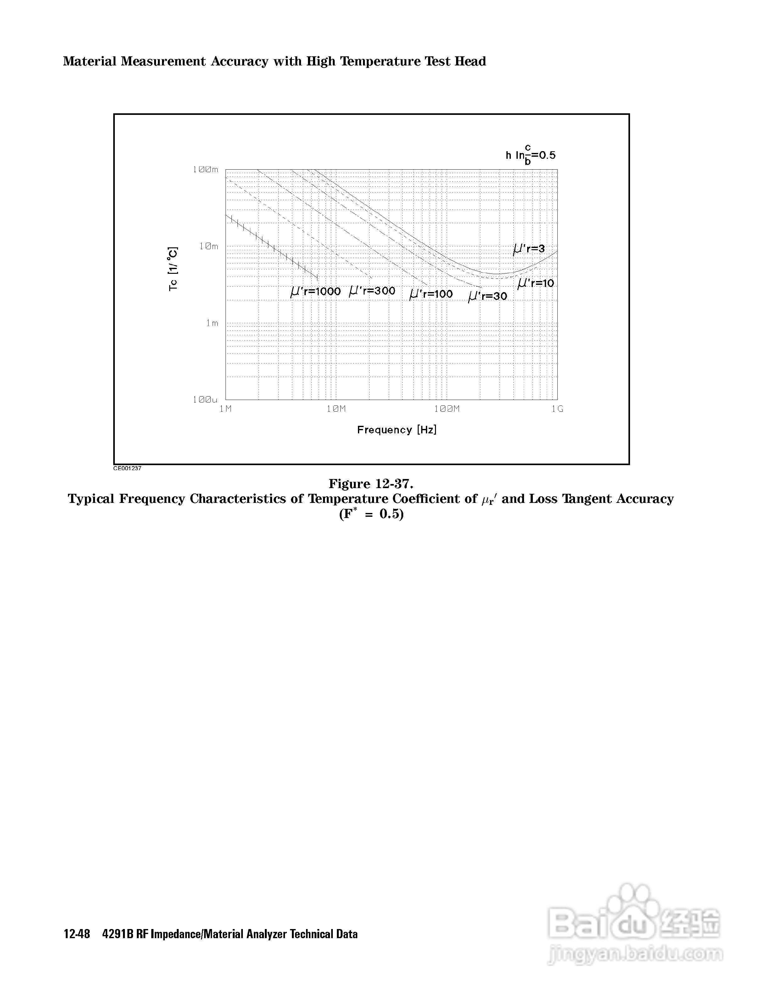 HP4291B分析仪说明书:[32]