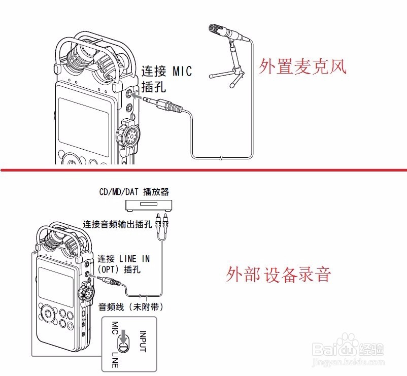 索尼d100超详细使用