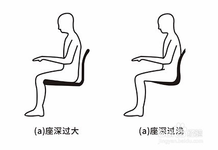 人体工学儿童椅六大标准