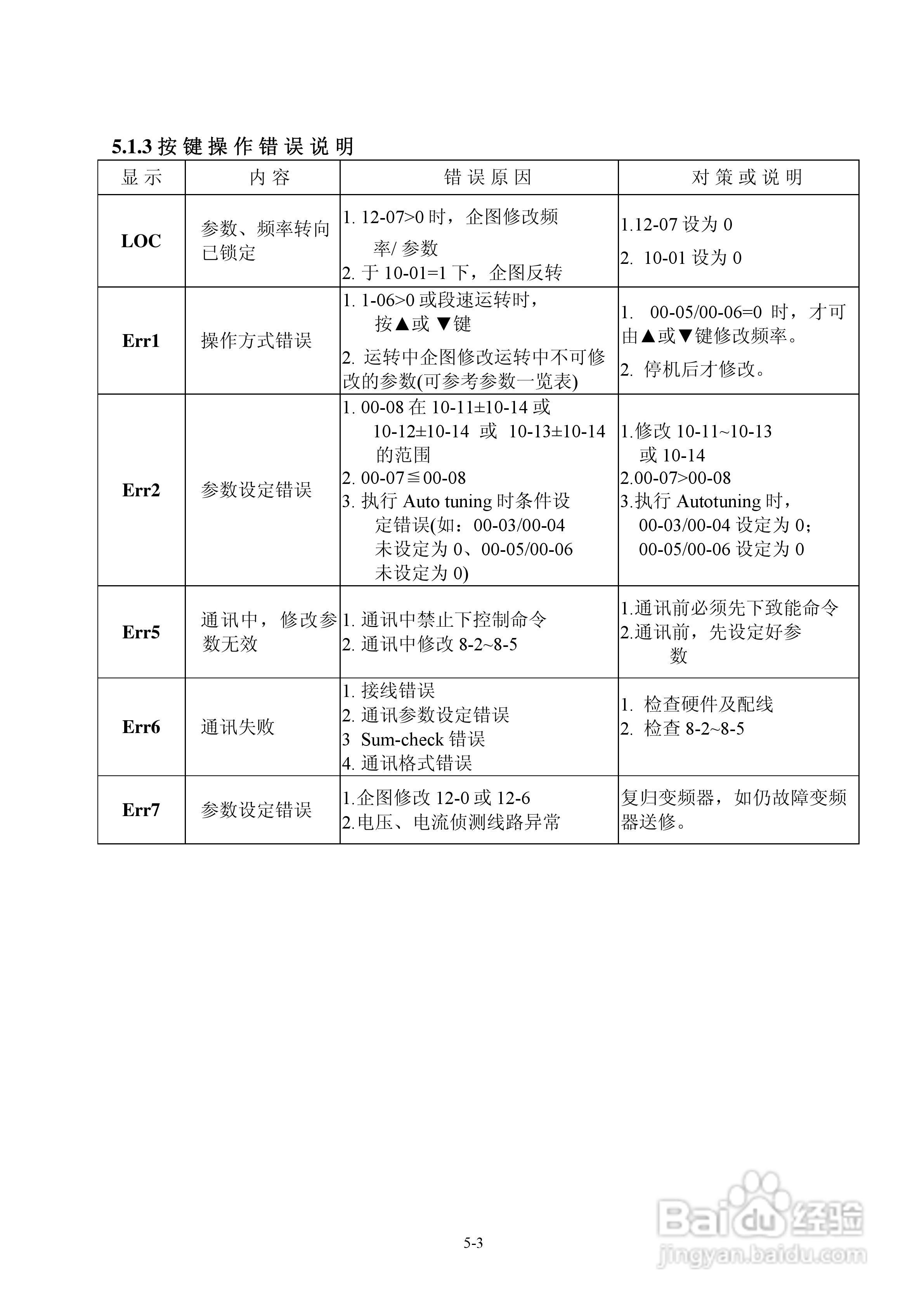 FATEK FID-E1-004-23变频器使用说明书:[8]