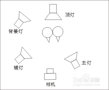 光的分类：按光线的造型作用来分
