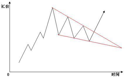怎样分析楔形(wedges)形态