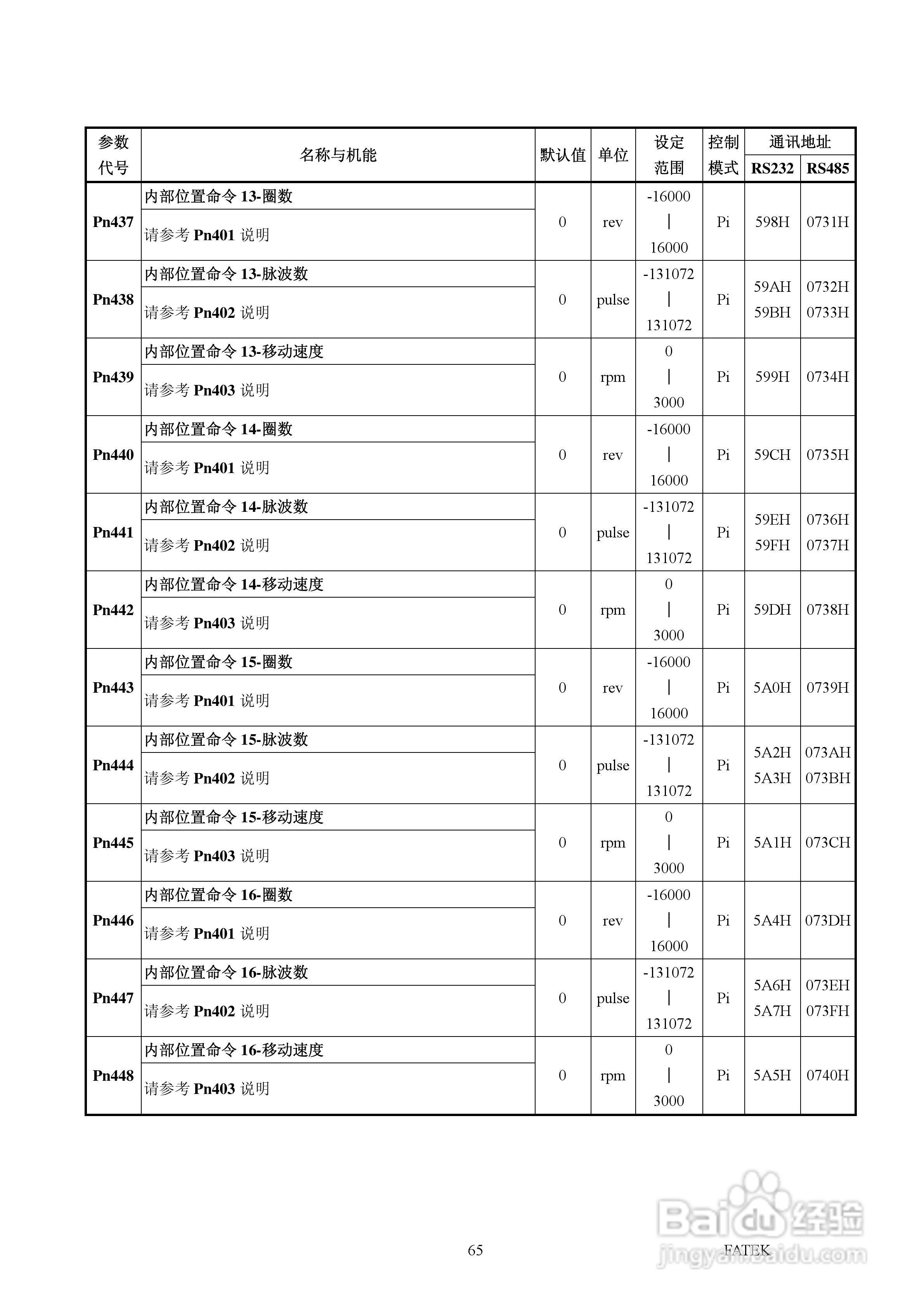 FATEK FSD-A2系列伺服驱动使用手册:[7]