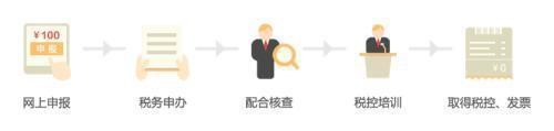 小规模申请一般纳税人流程